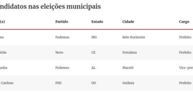 table visualization