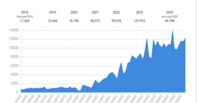 Gráfico da cor azul