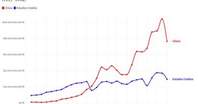 chart visualization