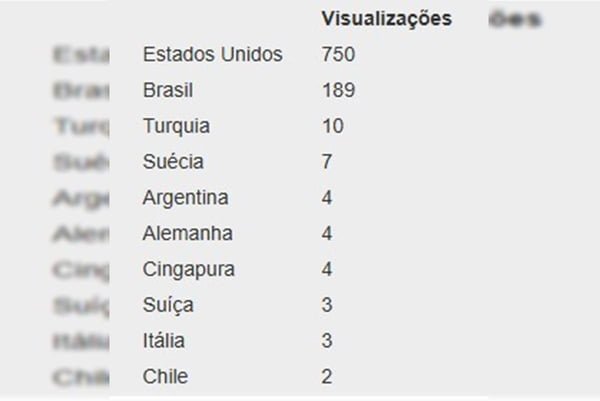 EUA é o país mais interessado em acervo do Exército do Brasil. Entenda