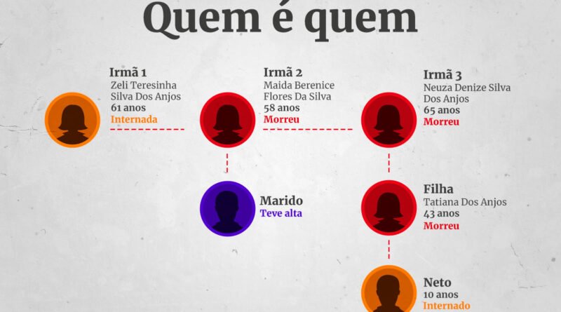 Imagem colorida sobre quem é quem no caso do bolo