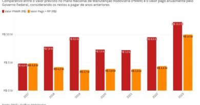 chart visualization