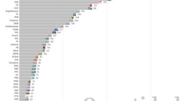 bar-chart-race visualization