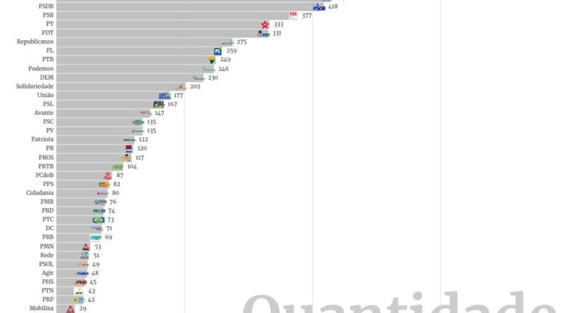 bar-chart-race visualization