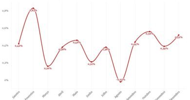 chart visualization