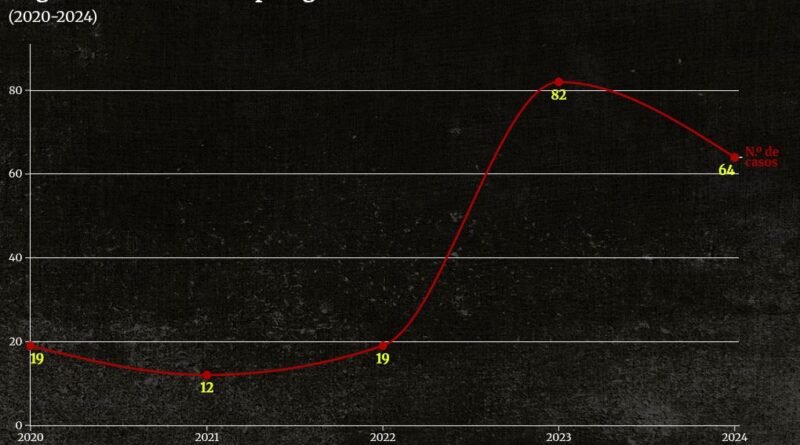 chart visualization